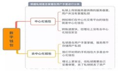 2023年最新Lure黑币钱包使用