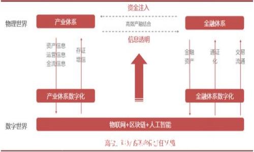
如何正确导入TP钱包助记词以避免错误提示
