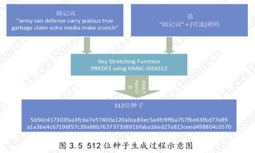 

在TP钱包购买的数字货币能退回吗？详细解析与常见问题解答