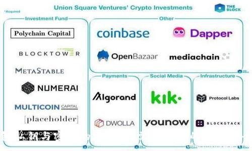 :
TP钱包私钥与密码的区别：您需要知道的关键安全要素