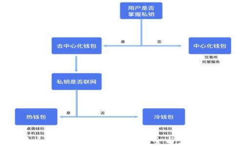 
比特币冷钱包取币攻略：安全与步骤全解析