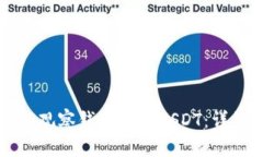 如何使用TP观察钱包转移