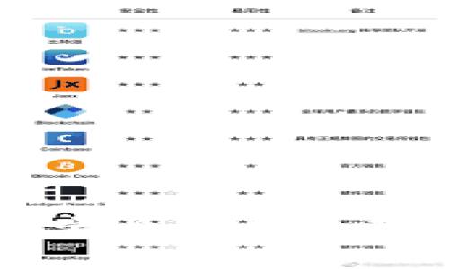 安卓下载TP钱包安全吗？全面解析与风险防范