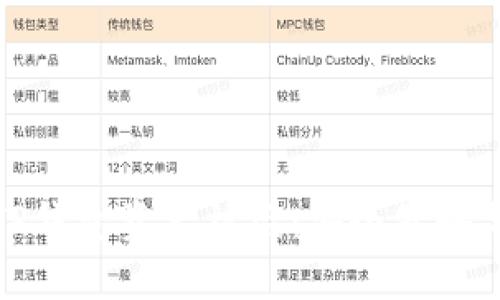 如何防止TP钱包资产被盗：安全策略与应急措施