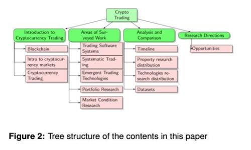 冷交易的便利性分析:安全与实用性的平衡
